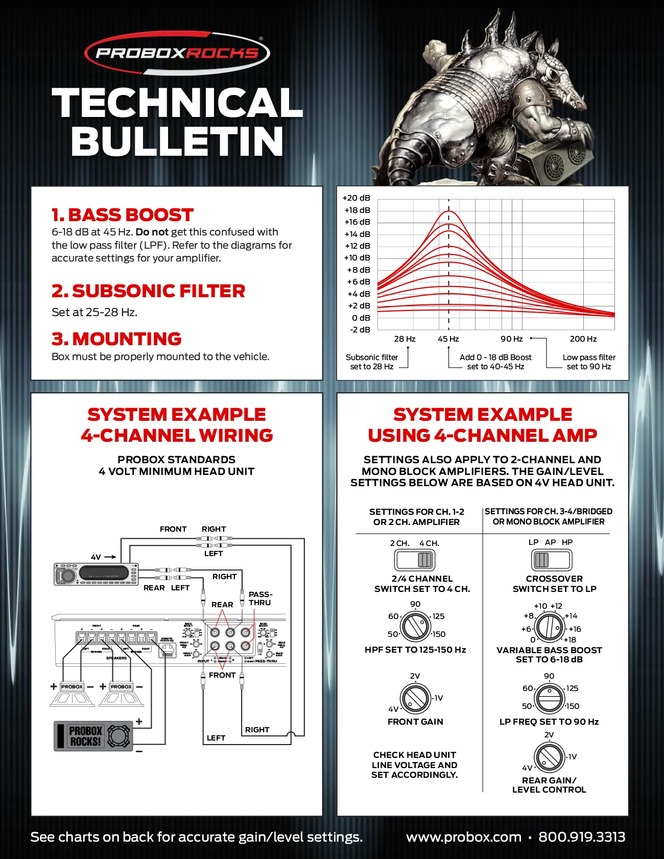 Technical bulletin page 1